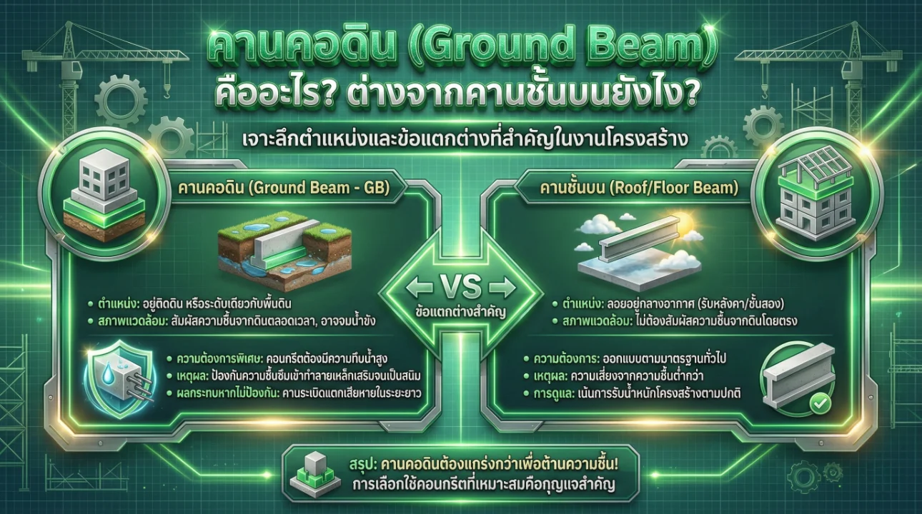 เทคานคอดิน ใช้ปูนอะไร